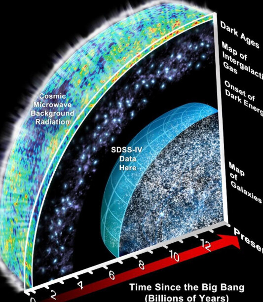 最新宇宙半徑研究,探索宇宙的邊界與未知之謎